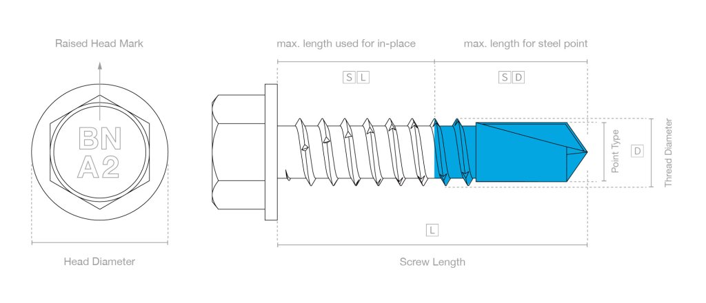 Bi-Metal Screw Product Data Sheets